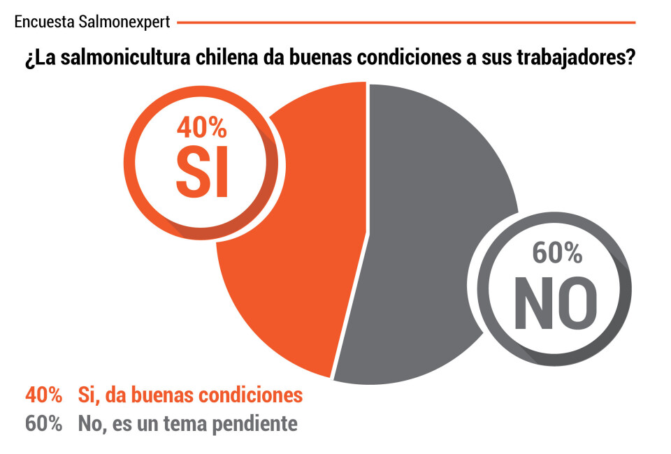 ¿La salmonicultura chilena da buenas condiciones a sus trabajadores?