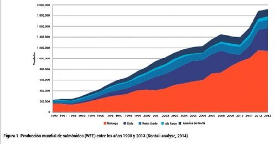 Análisis del desarrollo de la producción de smolt: escenario productivo, calidad y normativa