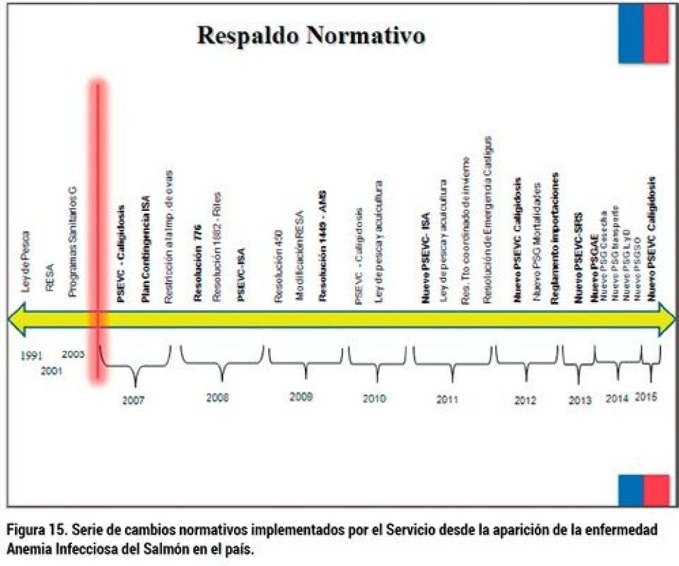 Análisis del desarrollo de la producción de smolt: escenario productivo, calidad y normativa