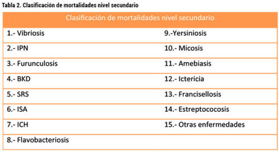 Análisis del desarrollo de la producción de smolt: escenario productivo, calidad y normativa