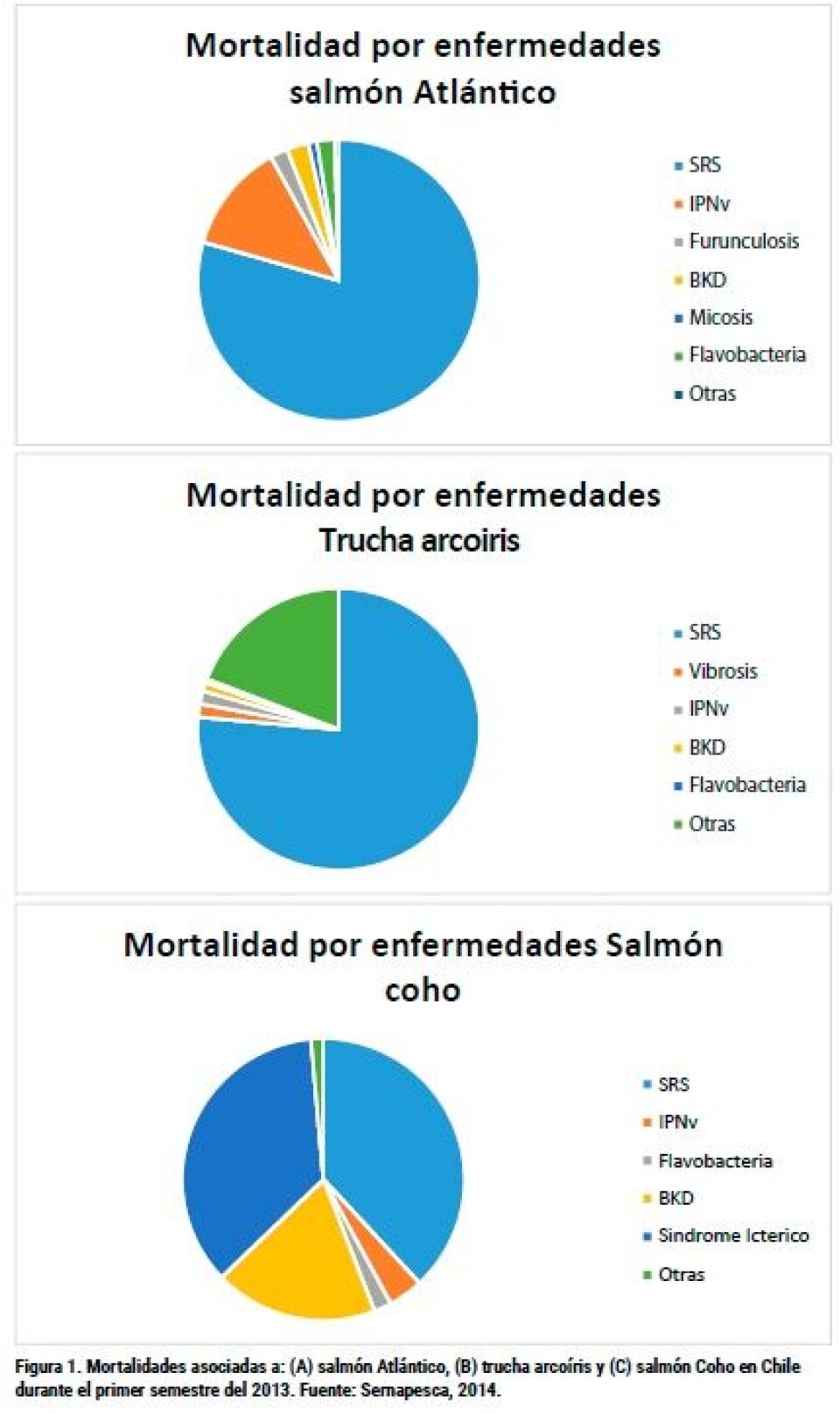 Avances en el mejoramiento genético de la resistencia al Síndrome Rickettsial del Salmón (Pisciricketsia salmonis): integrando la información del genoma