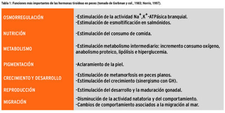 Bases Biológicas de la Esmoltificación