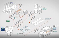 BioMar se une a consorcio para transformar CO2 en proteína sostenible (video)