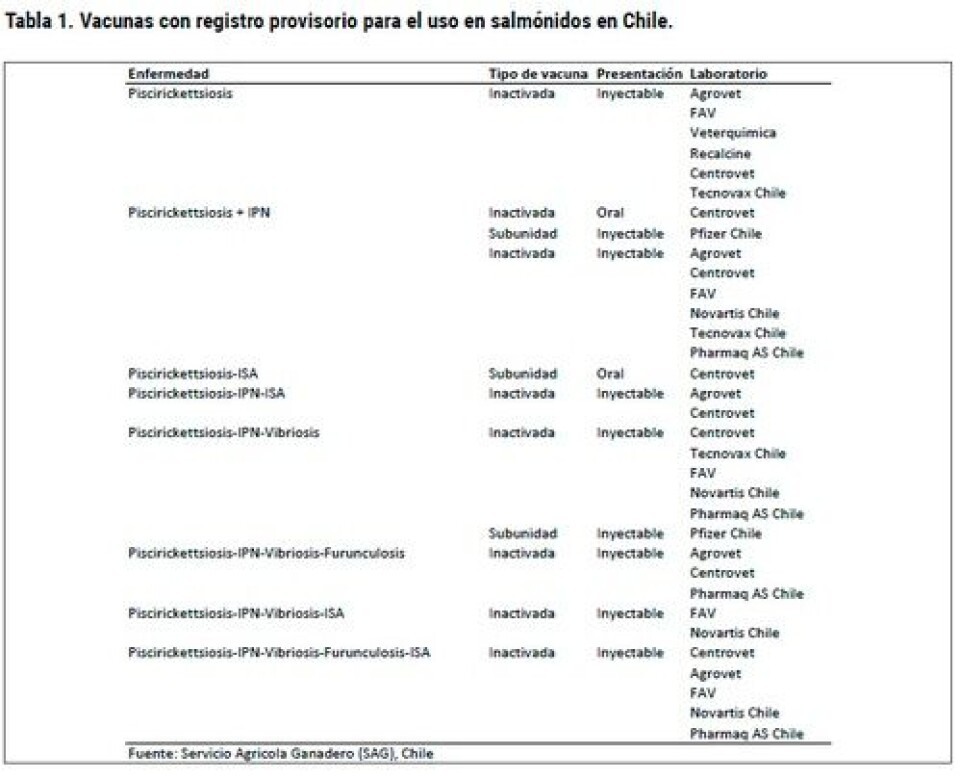 Desarrollo de kits de Elisa para la evaluación y determinación de la calidad de las vacunas comerciales contra Piscirickettsiosis utilizadas por la industria salmonicultora