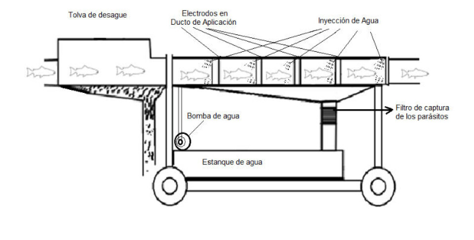Esquema del sistema Shock out. Foto: Indesol.