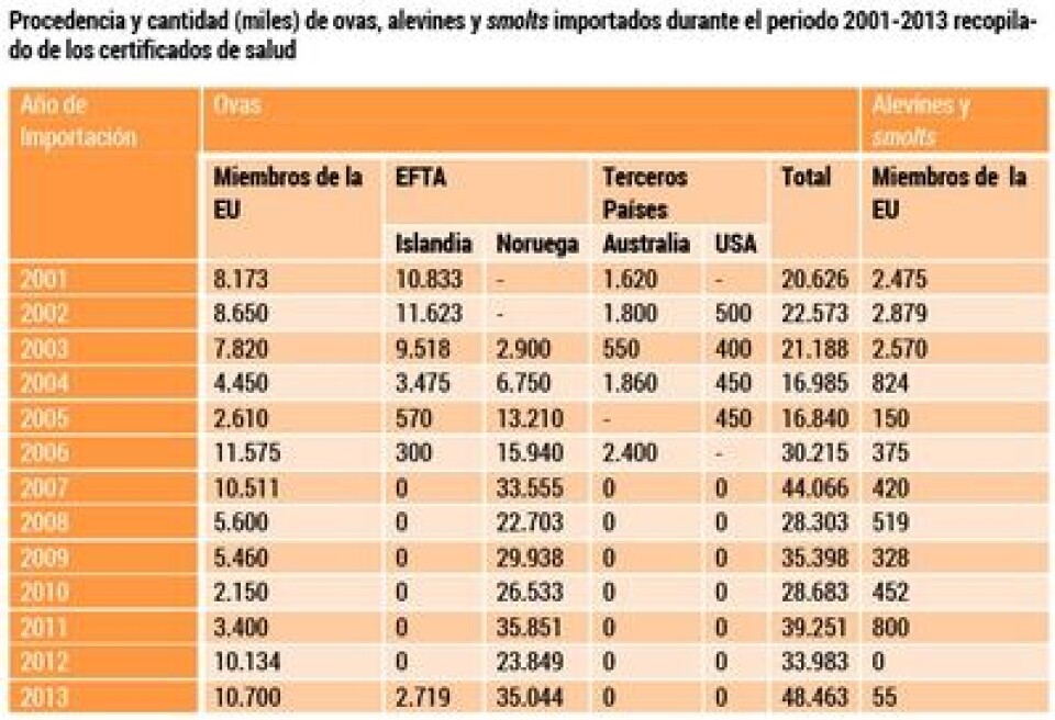 El mayor nivel de producción en una década