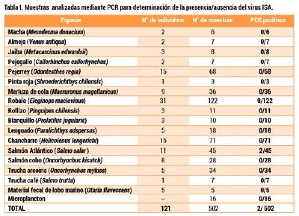 El virus ISA fuera de la balsa jaula