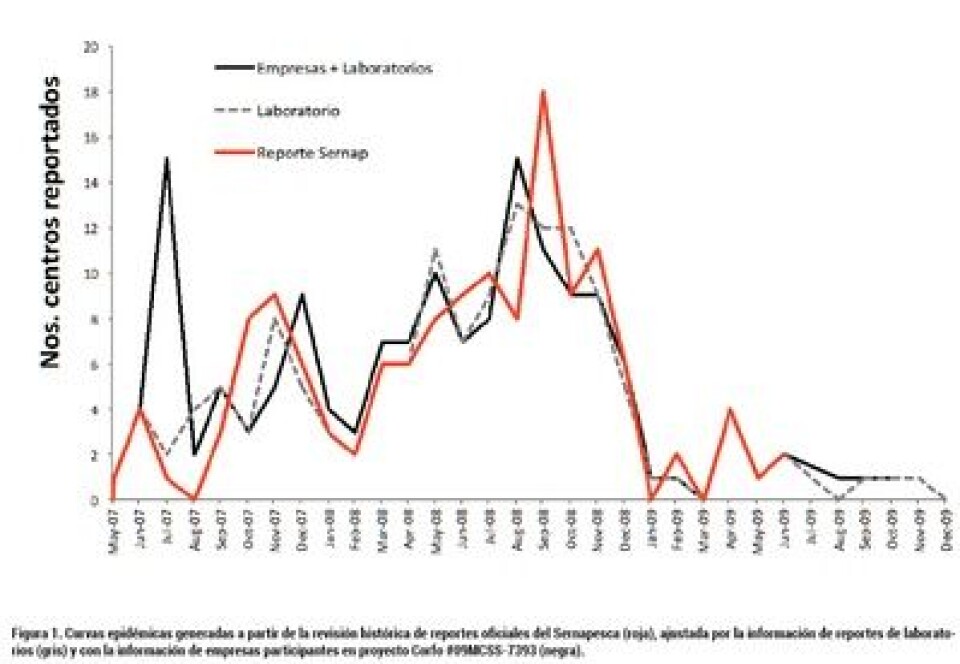Lecciones aprendidas a través de la epidemiología veterinaria El virus ISA, siete años después