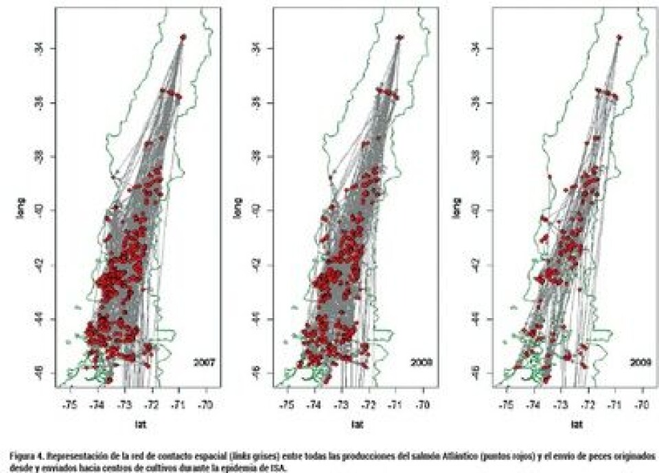Lecciones aprendidas a través de la epidemiología veterinaria El virus ISA, siete años después