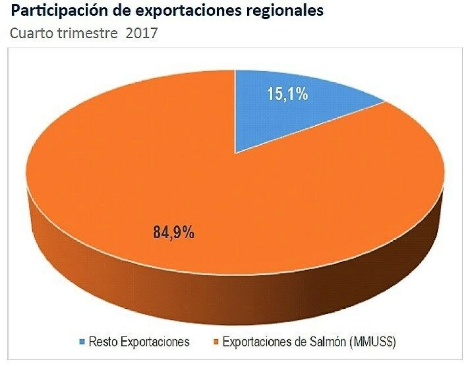 Fuente: INE en base a información del Servicio Nacional de Aduanas.