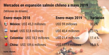 Mercados que presentaron mayores expansiones a mayo de este año, en cuanto a valor (Click para agrandar la imagen). Mercados que presentaron mayores expansiones a mayo de este año, en cuanto a valor (Click para agrandar la imagen).