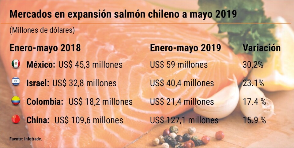 Mercados que presentaron mayores expansiones a mayo de este año, en cuanto a valor (Click para agrandar la imagen).
