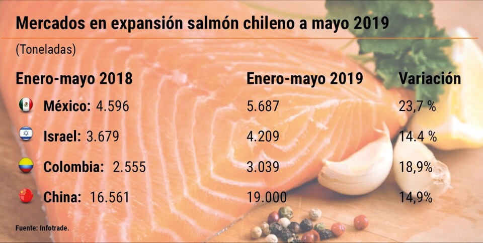Mercados en expansión, en toneladas exportadas (Click para agrandar la imagen).