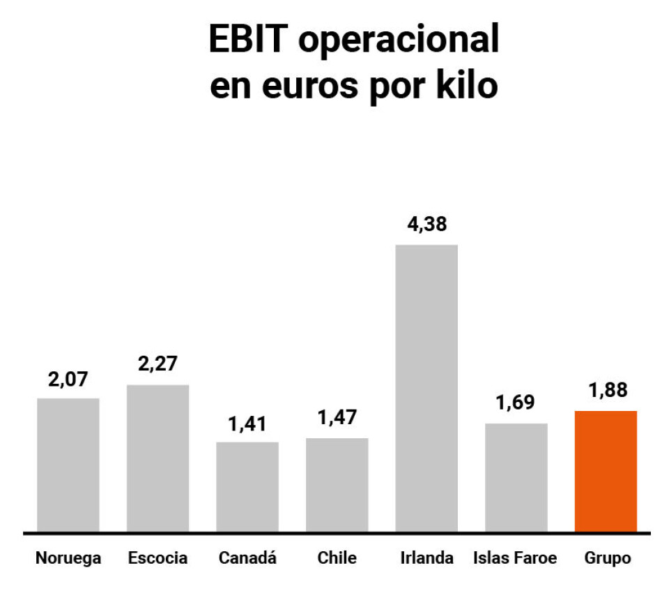 Fuente: Mowi.