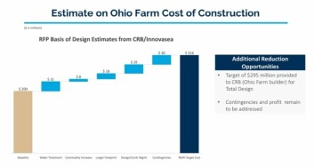 Los costos de la instalación RAS planificada de AquaBounty en Ohio. Producirá 10 mil toneladas de salmón al año. Gráfico: AquaBounty.