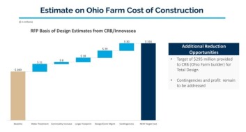 Los costos de la instalación RAS planificada de AquaBounty en Ohio. Producirá 10 mil toneladas de salmón al año. Gráfico: AquaBounty. Los costos de la instalación RAS planificada de AquaBounty en Ohio. Producirá 10 mil toneladas de salmón al año. Gráfico: AquaBounty.