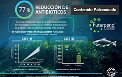 Reducción del uso de antibióticos con producto no farmacológico Futerpenol®