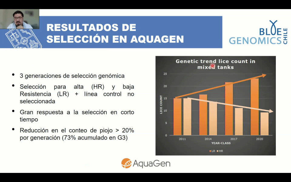 A la tercera generación seleccionada por Aquagen, hoy involucra un 73% acumulado de mejora o de disminución de la susceptibilidad al piojo de mar.