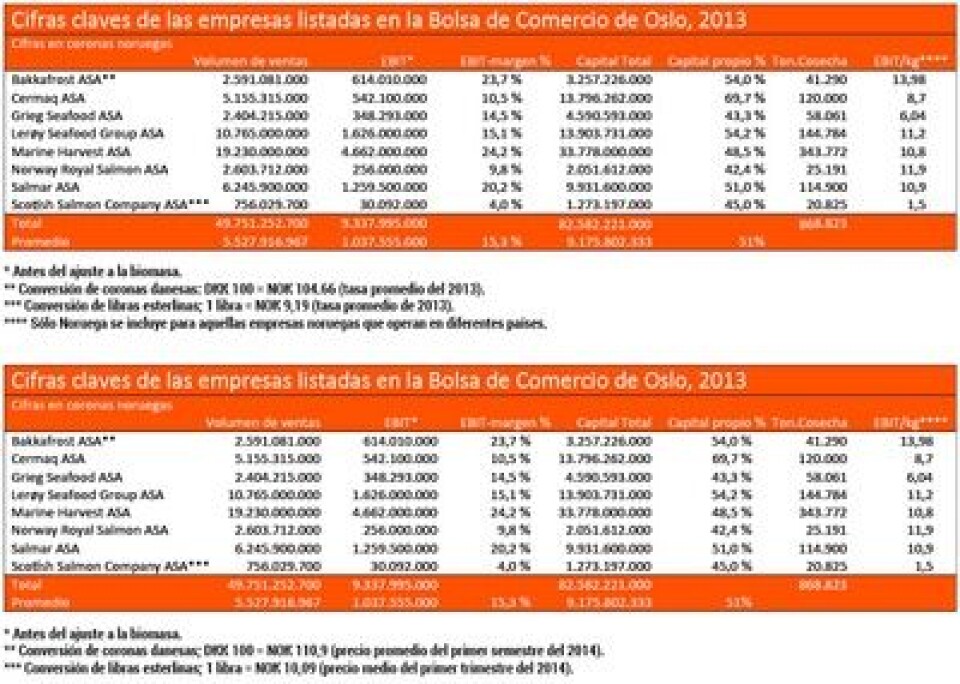 Un dorado 2015 a la vuelta de la esquina