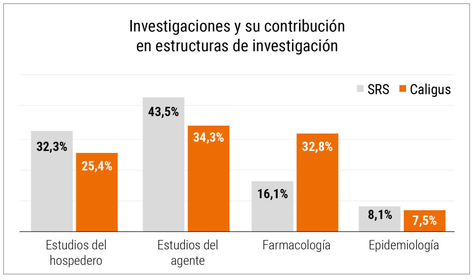 Fuente: Dr. Fernando Mardones - Seminario Epiaqua I.