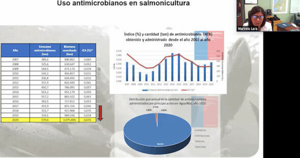 El Indice de Consumo de Antimicrobianos subió levemente de 0,034 en 2019 a 0,035 en el año 2020 (hacer click en la imagen para agrandar). Foto: Presentación Marcela Lara.
