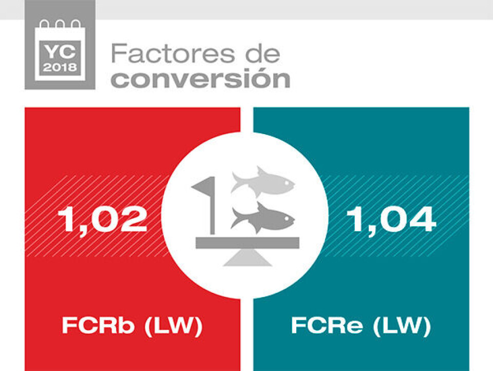 Factores de conversión. Imagen: Skretting.
