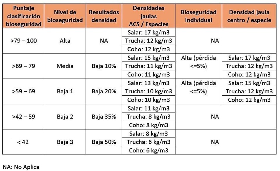 grafico