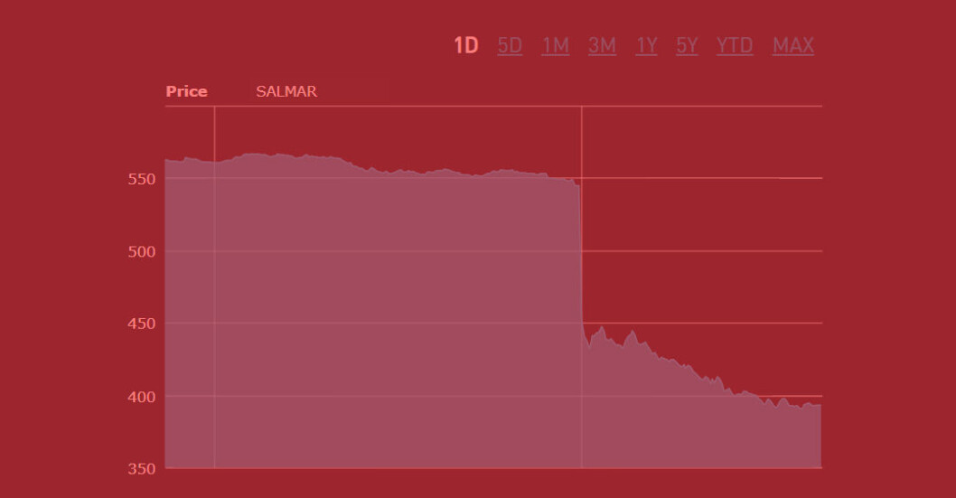 Pérdida de valor en acciones de empresas salmonicultoras. Pérdida de valor en acciones de empresas salmonicultoras.