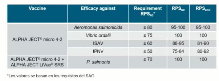 Resultados de estudios clínicos. Resultados de estudios clínicos.