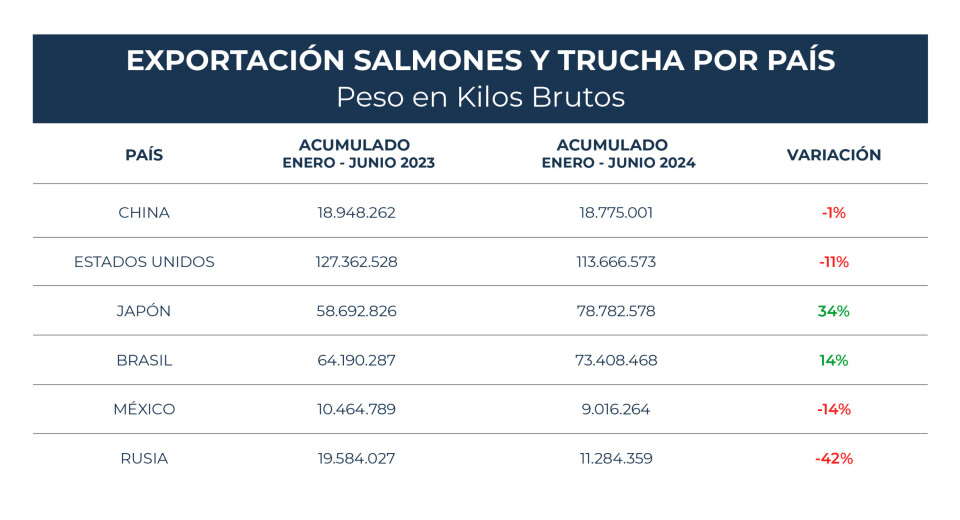 Fuente: Departamento de Estudios del Servicio Nacional de Aduanas.
