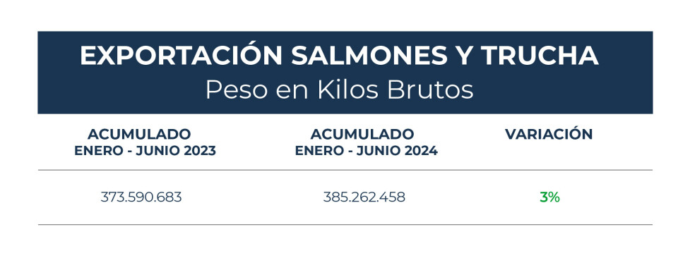 Fuente: Departamento de Estudios del Servicio Nacional de Aduanas.