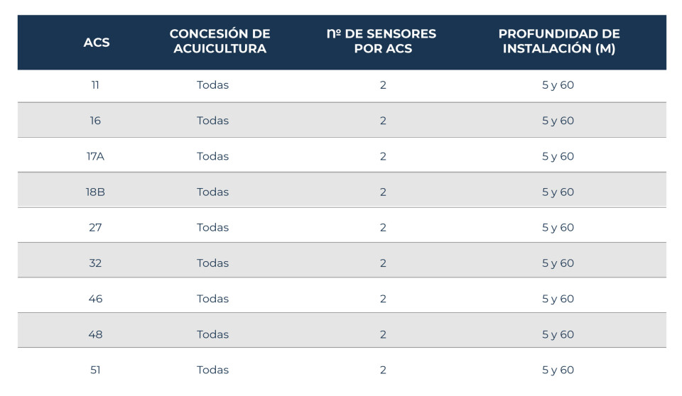 Fuente: Subpesca.