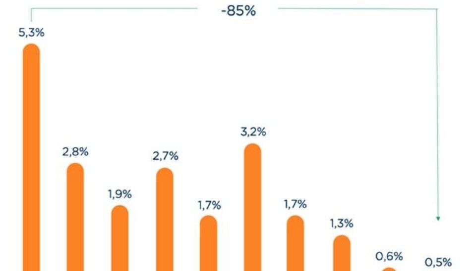 Tasa Accidentabilidad