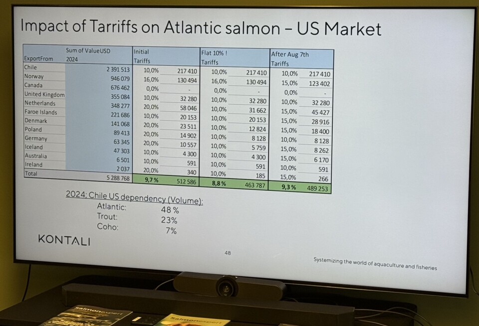 Kontali: “Vemos un aumento cercano al 9% en la cosecha mundial de salmón'