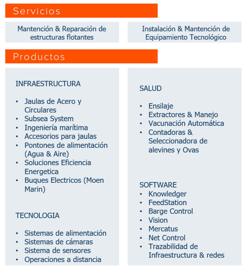 ScaleAQ